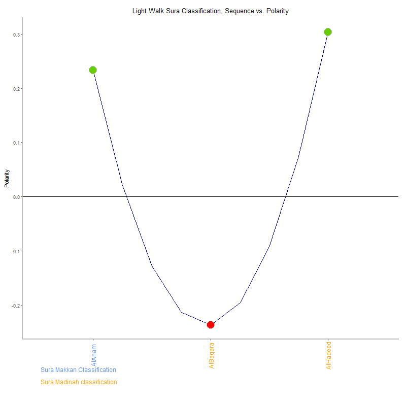 Light walk by Sura Classification plot.png