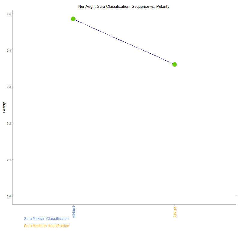 Nor aught by Sura Classification plot.png