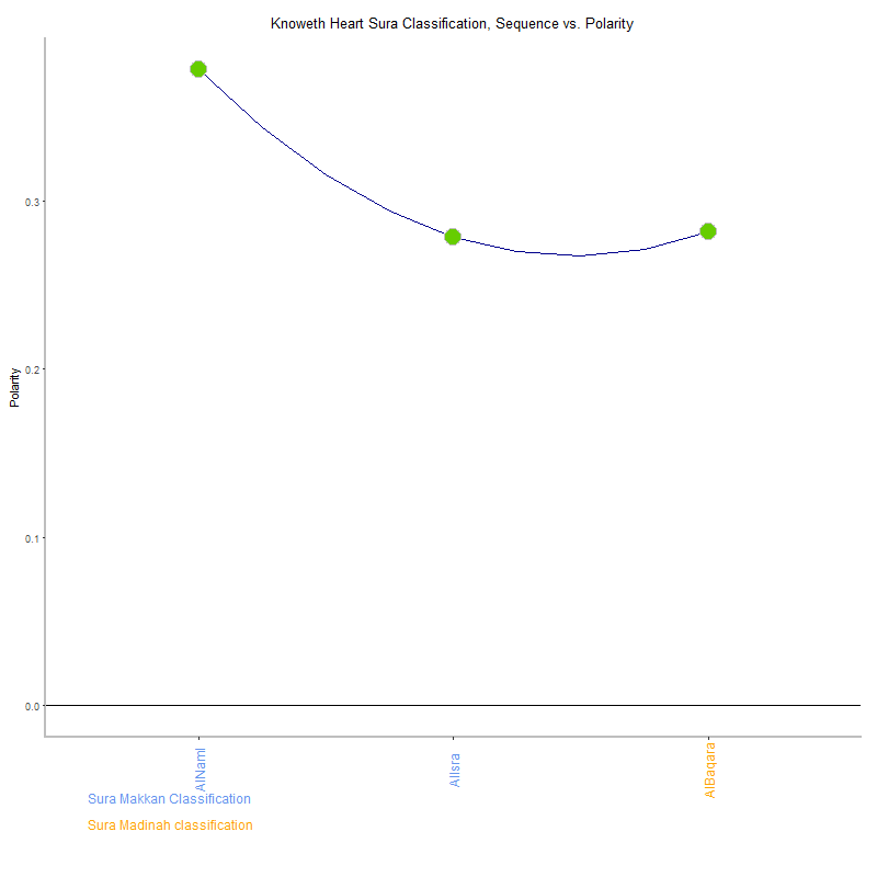 Knoweth heart by Sura Classification plot.png