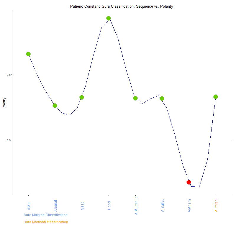Patienc constanc by Sura Classification plot.png