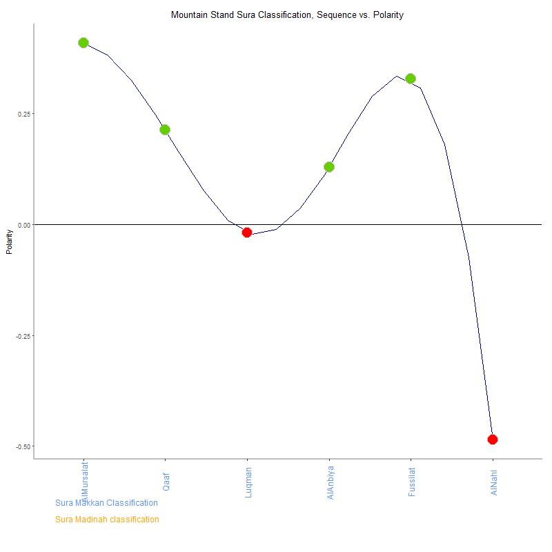Mountain stand by Sura Classification plot.png