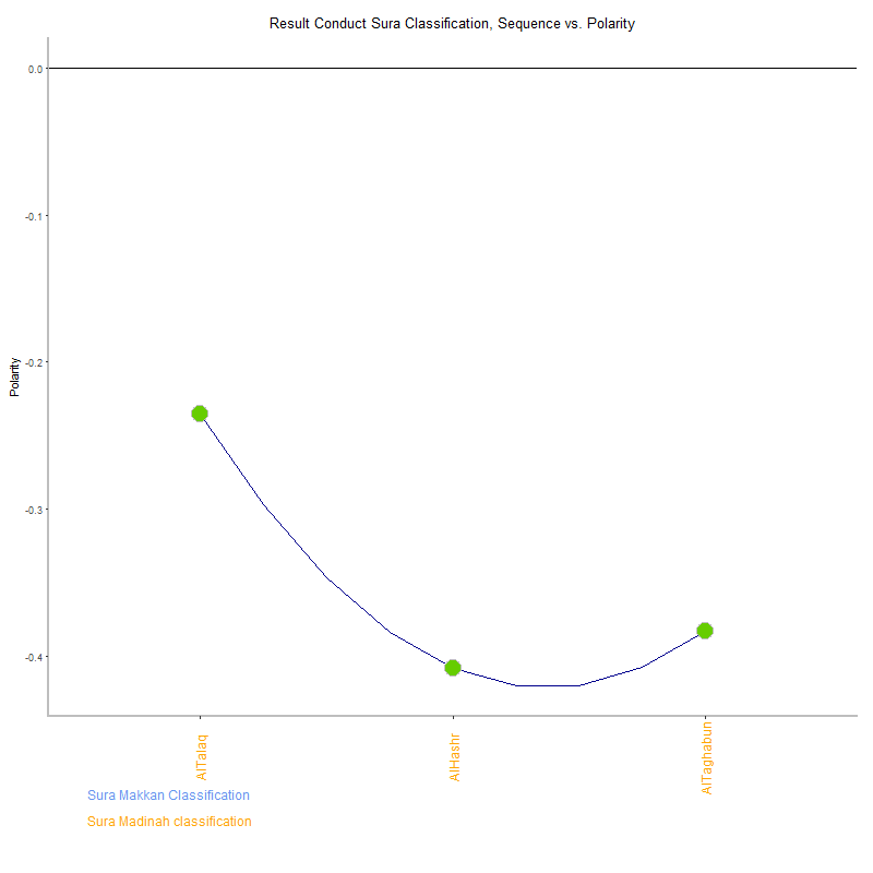 Result conduct by Sura Classification plot.png