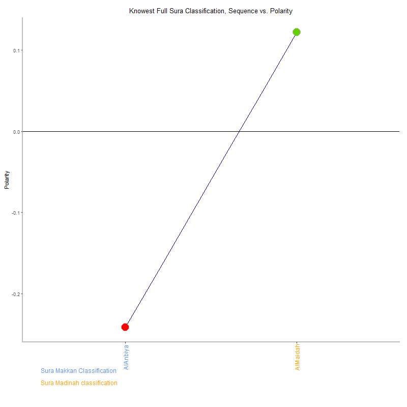 Knowest full by Sura Classification plot.png