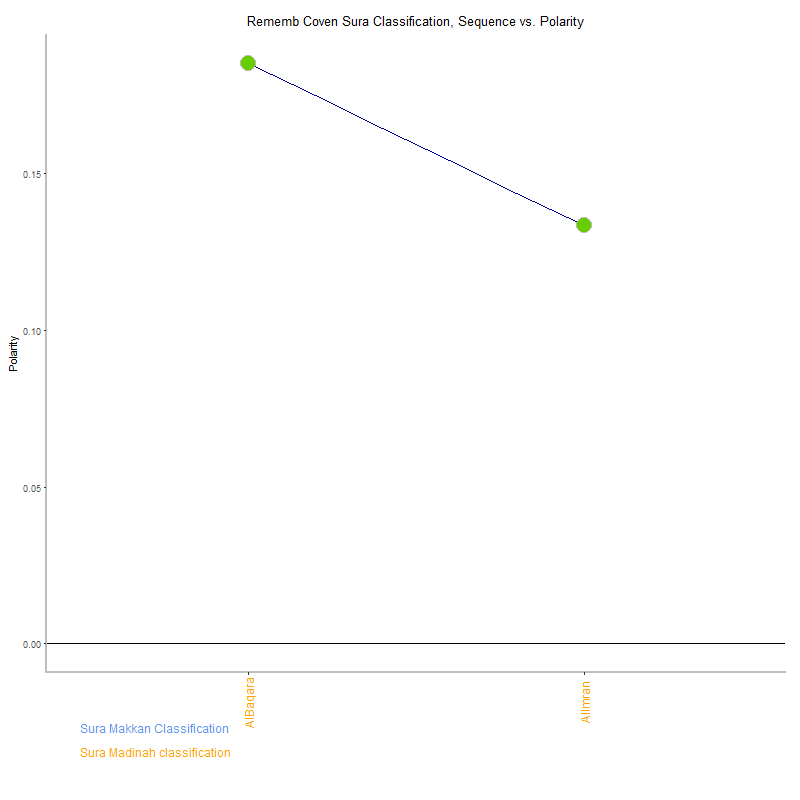 Rememb coven by Sura Classification plot.png