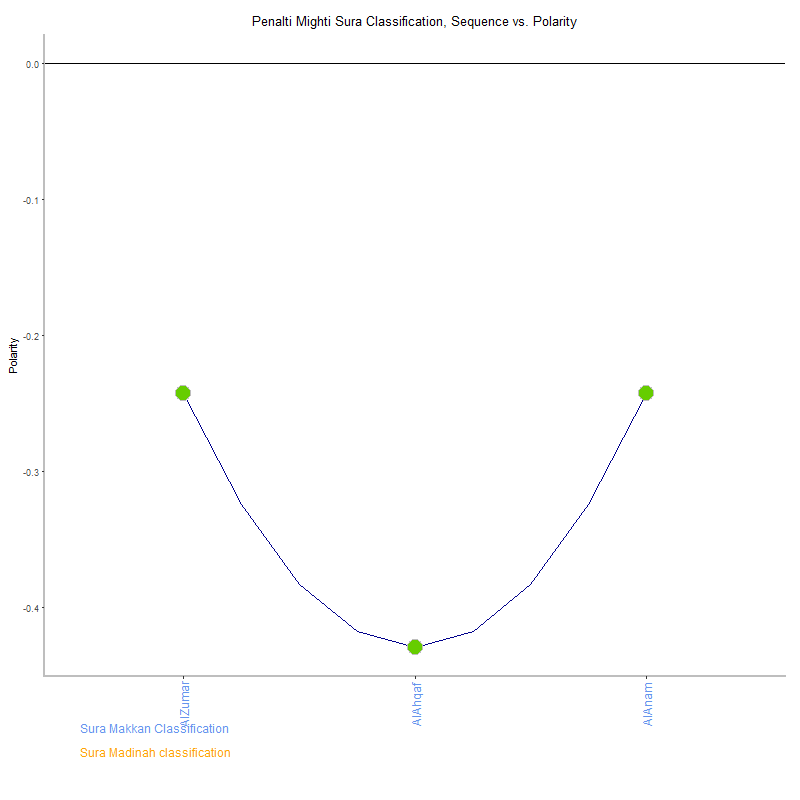 Penalti mighti by Sura Classification plot.png