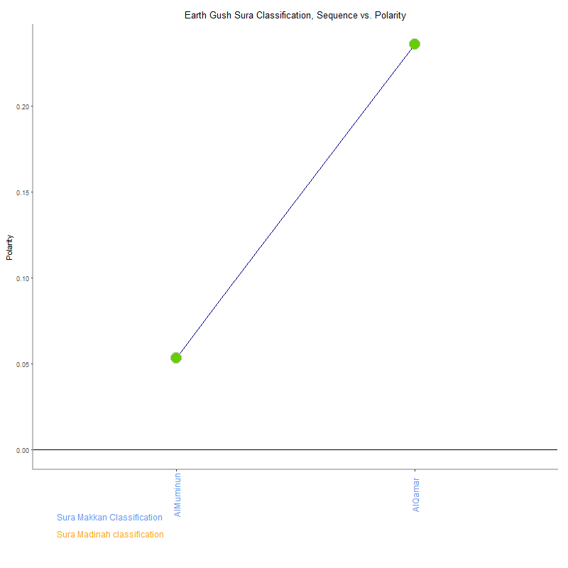 Earth gush by Sura Classification plot.png