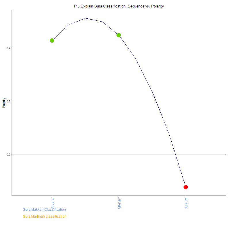 Thu explain by Sura Classification plot.png
