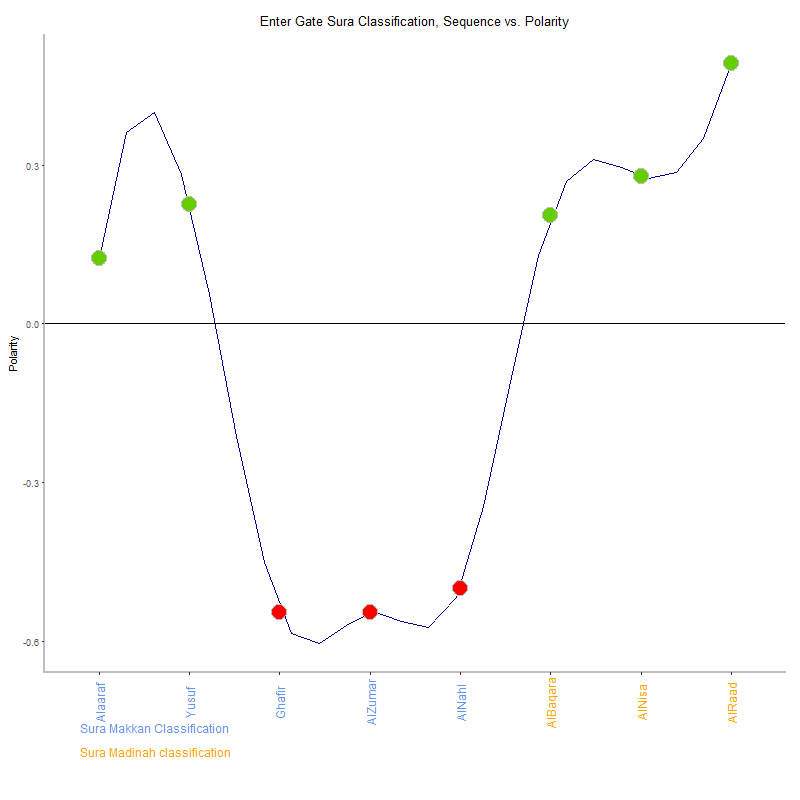 Enter gate by Sura Classification plot.png