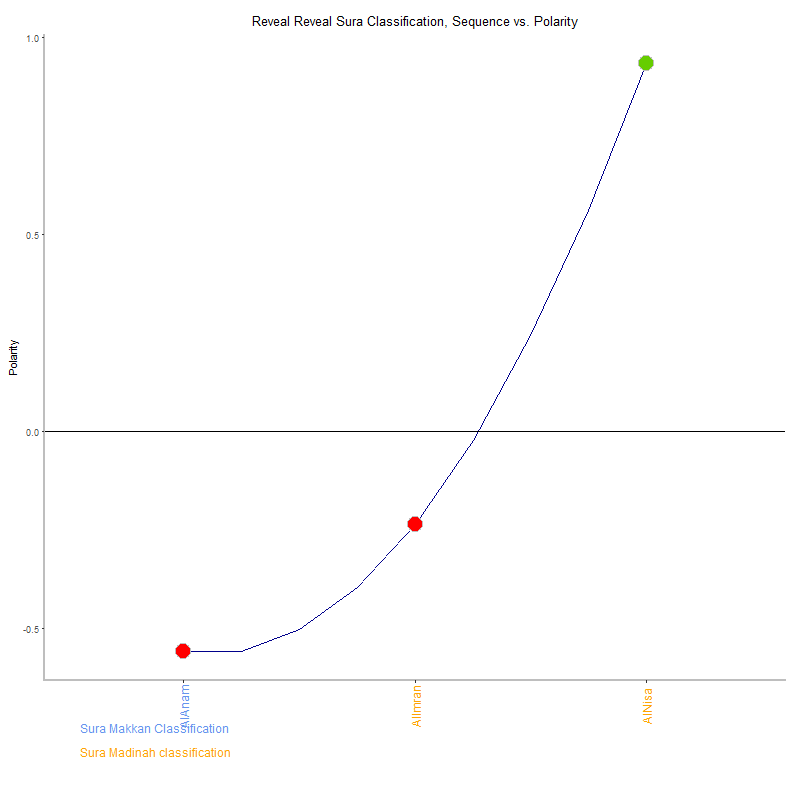 Reveal reveal by Sura Classification plot.png
