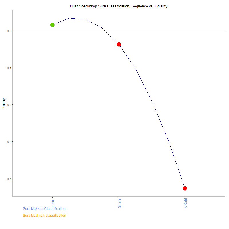 Dust spermdrop by Sura Classification plot.png