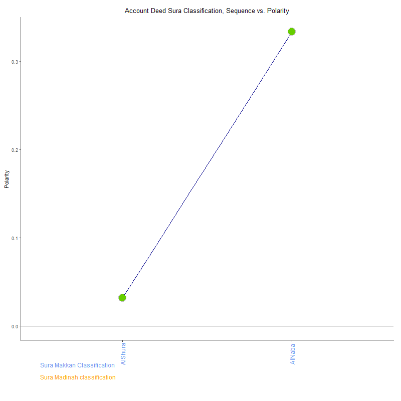 Account deed by Sura Classification plot.png