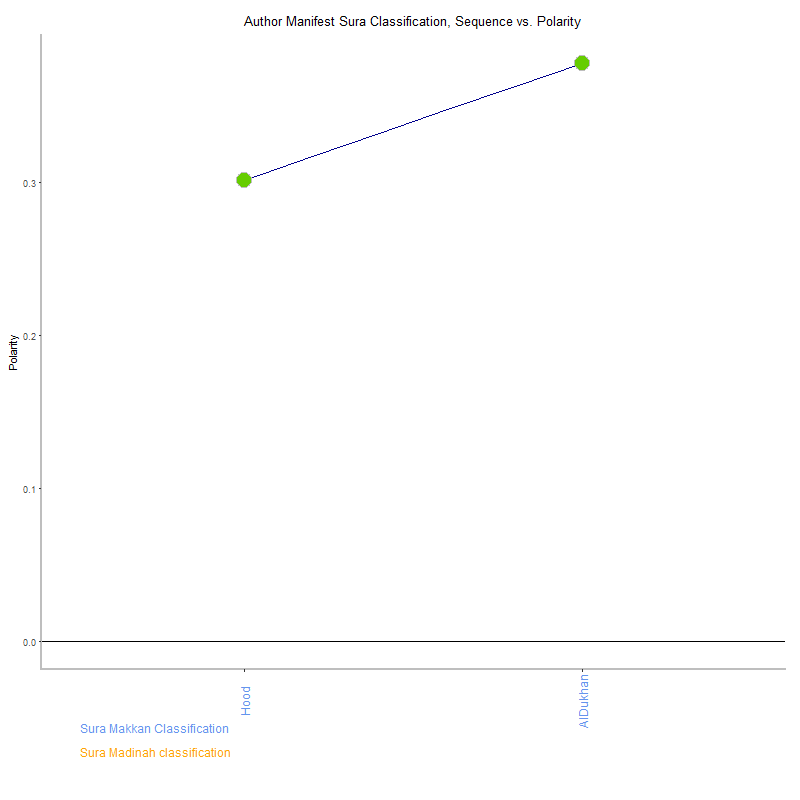 Author manifest by Sura Classification plot.png