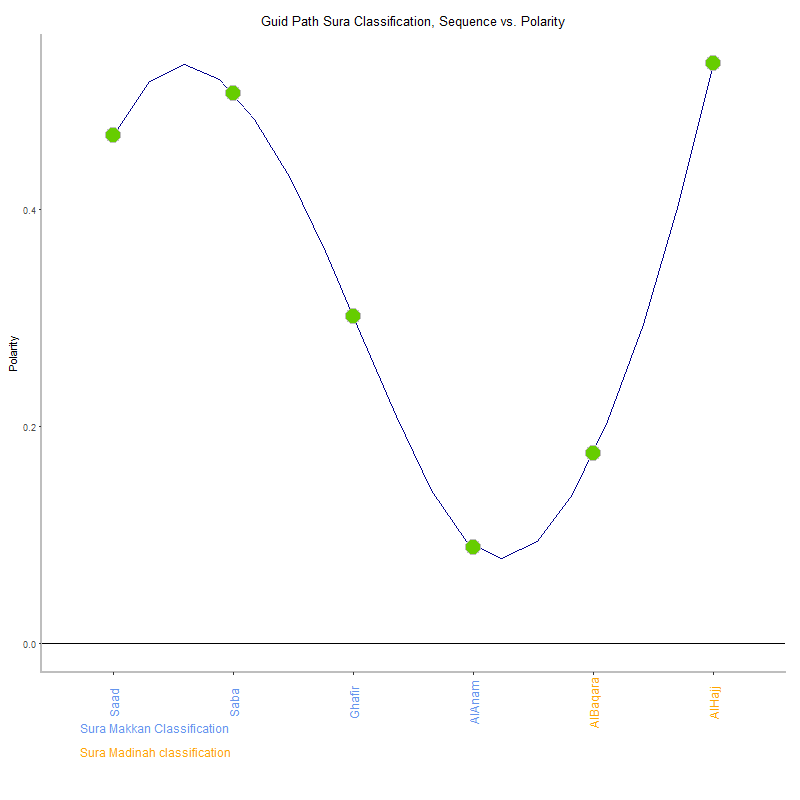 Guid path by Sura Classification plot.png