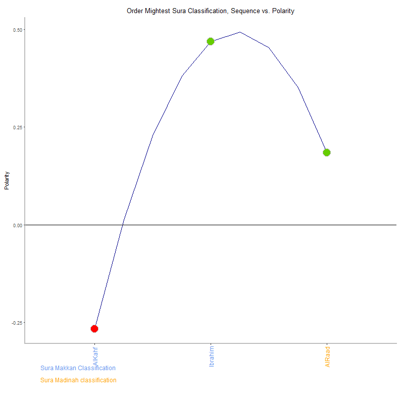 Order mightest by Sura Classification plot.png