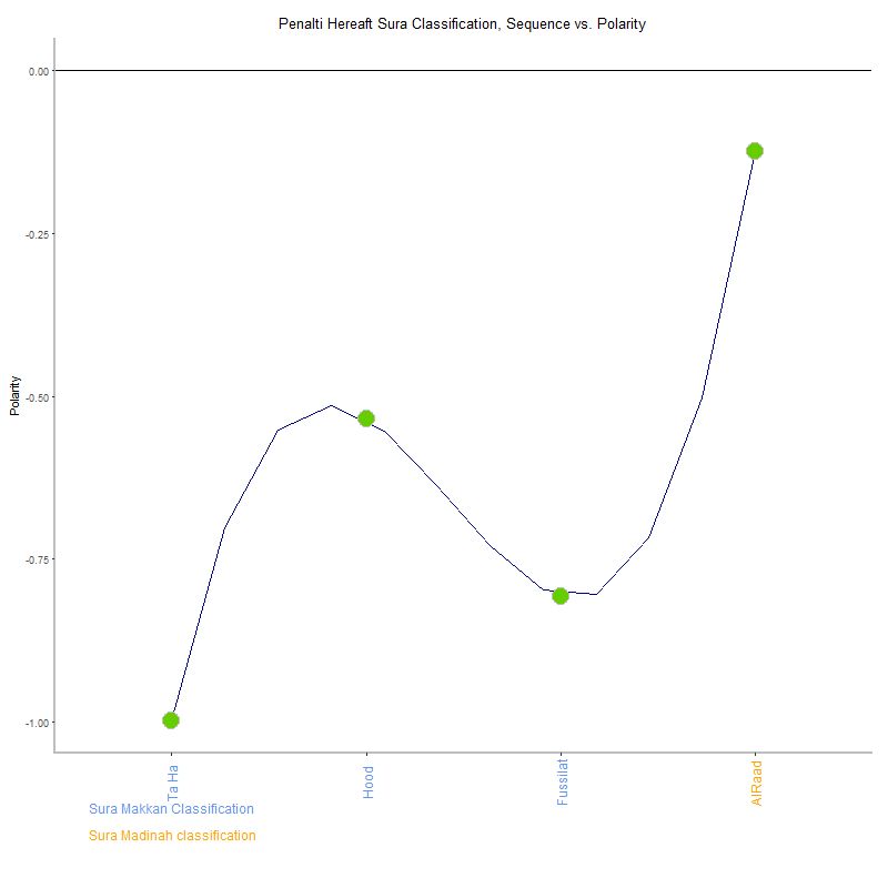 Penalti hereaft by Sura Classification plot.png