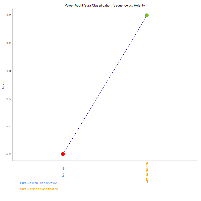 Power aught by Sura Classification plot.png