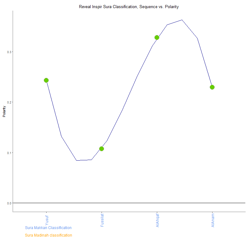 Reveal inspir by Sura Classification plot.png