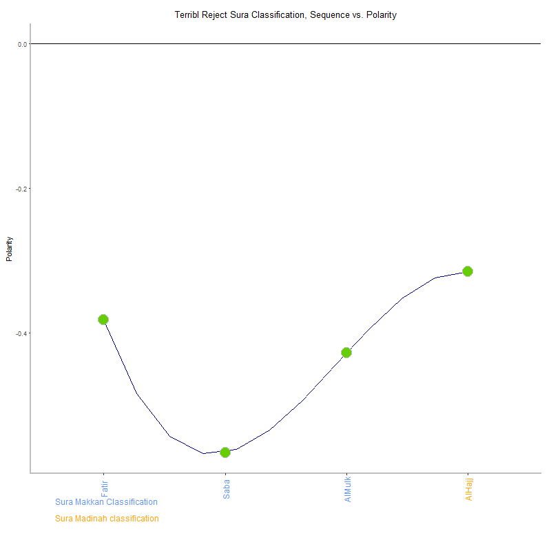 Terribl reject by Sura Classification plot.png
