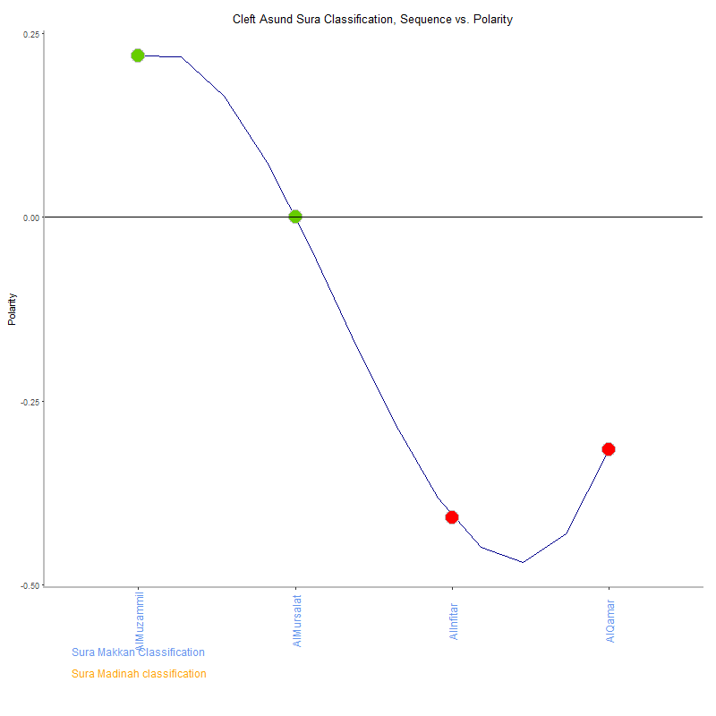 Cleft asund by Sura Classification plot.png