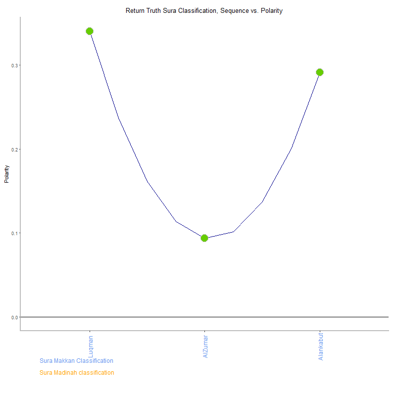 Return truth by Sura Classification plot.png
