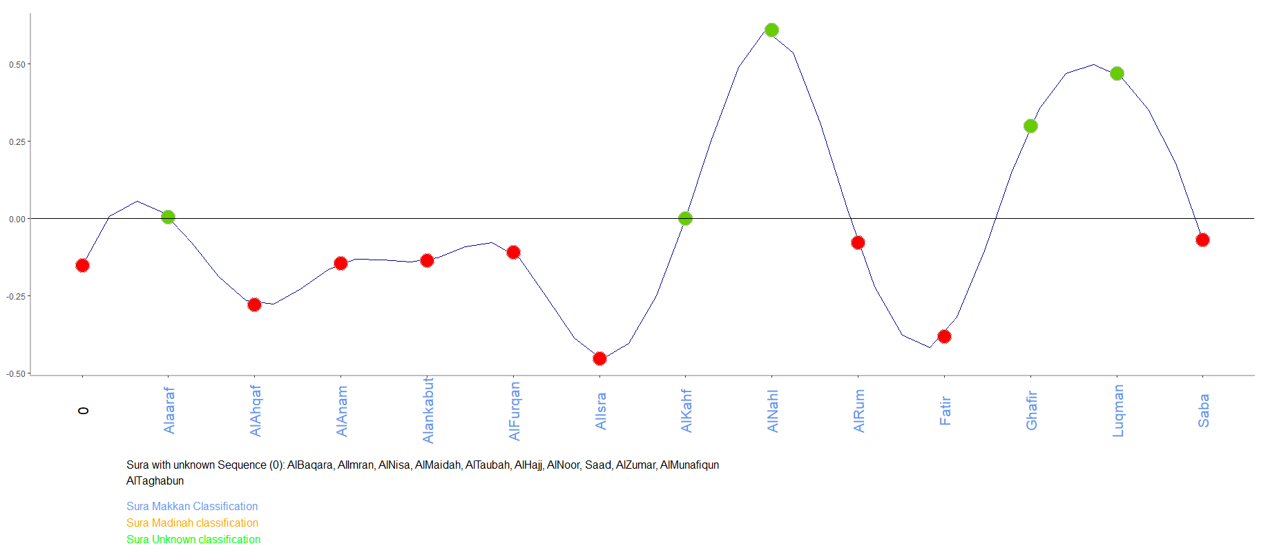Reject faith by Sura Classification plot.png