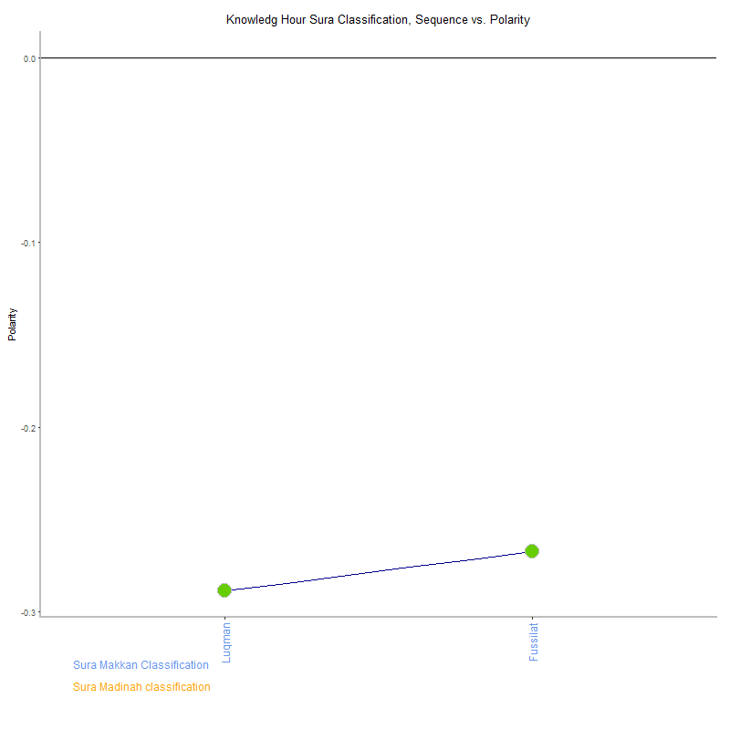 Knowledg hour by Sura Classification plot.png