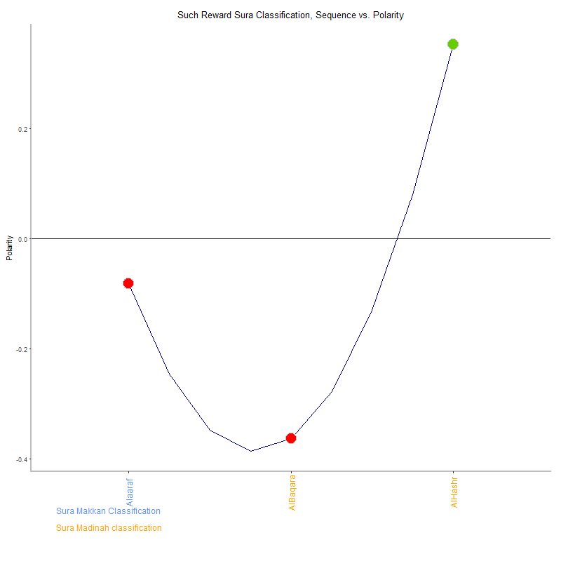 Such reward by Sura Classification plot.png