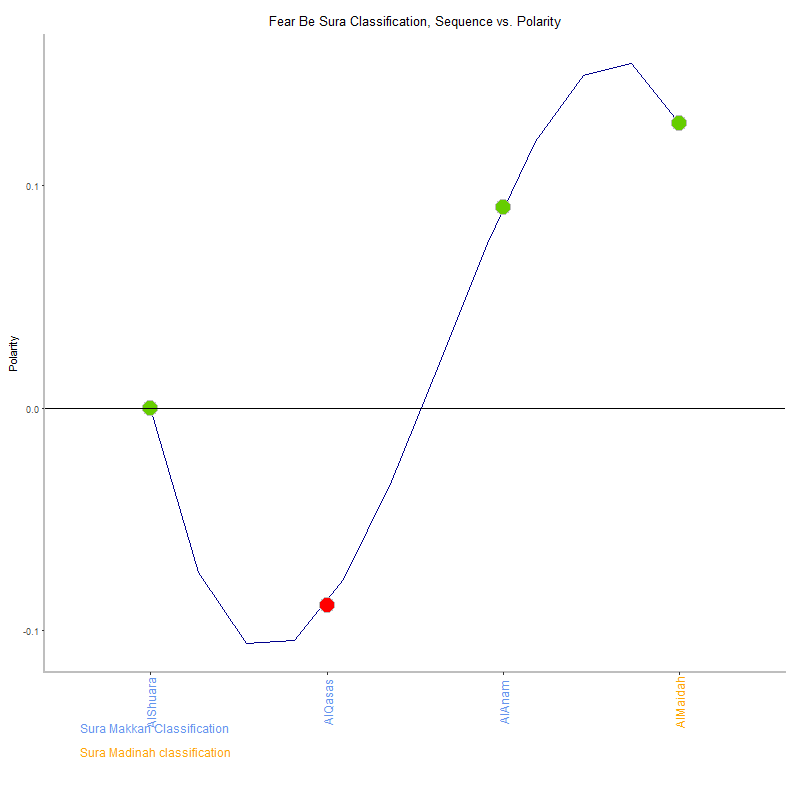 Fear be by Sura Classification plot.png