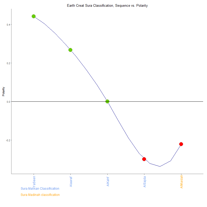 Earth creat by Sura Classification plot.png