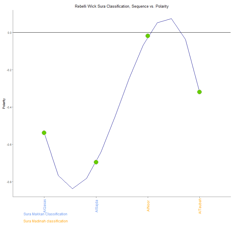 Rebelli wick by Sura Classification plot.png