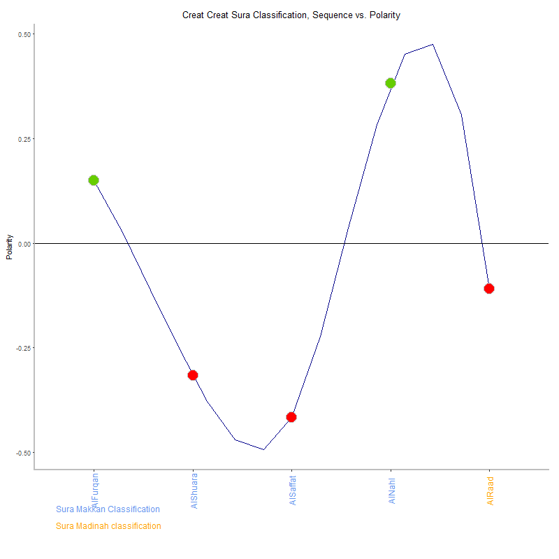 Creat creat by Sura Classification plot.png