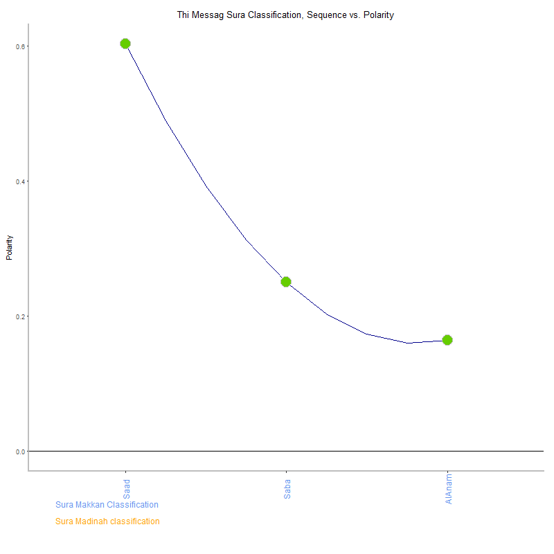 Thi messag by Sura Classification plot.png