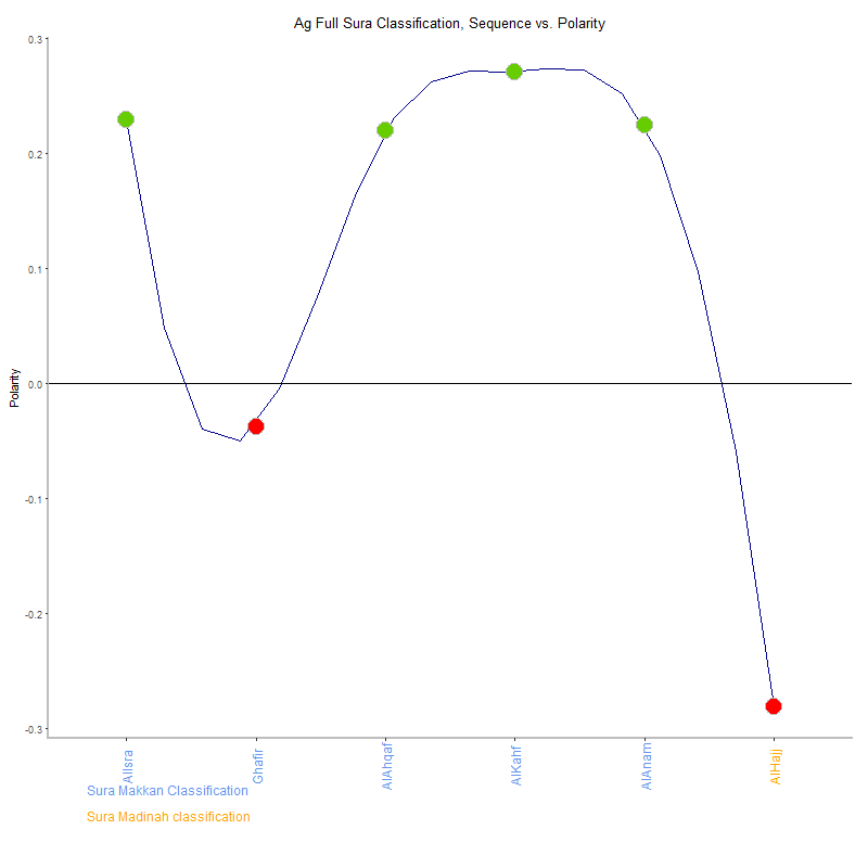 Ag full by Sura Classification plot.png