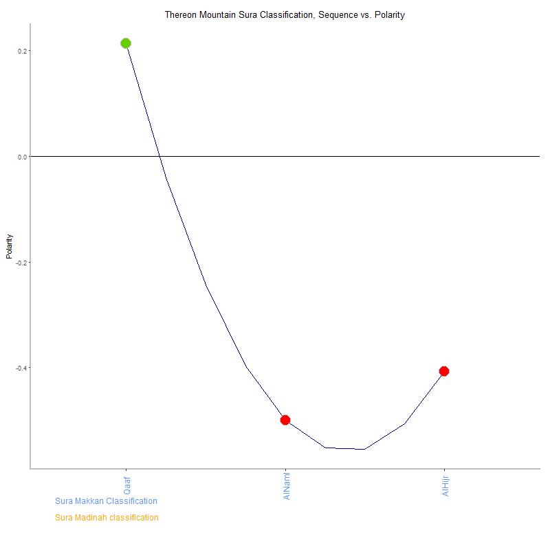 Thereon mountain by Sura Classification plot.png