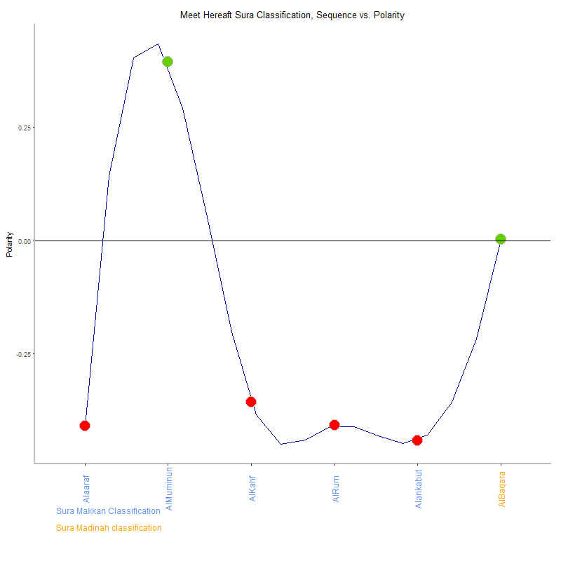 Meet hereaft by Sura Classification plot.png