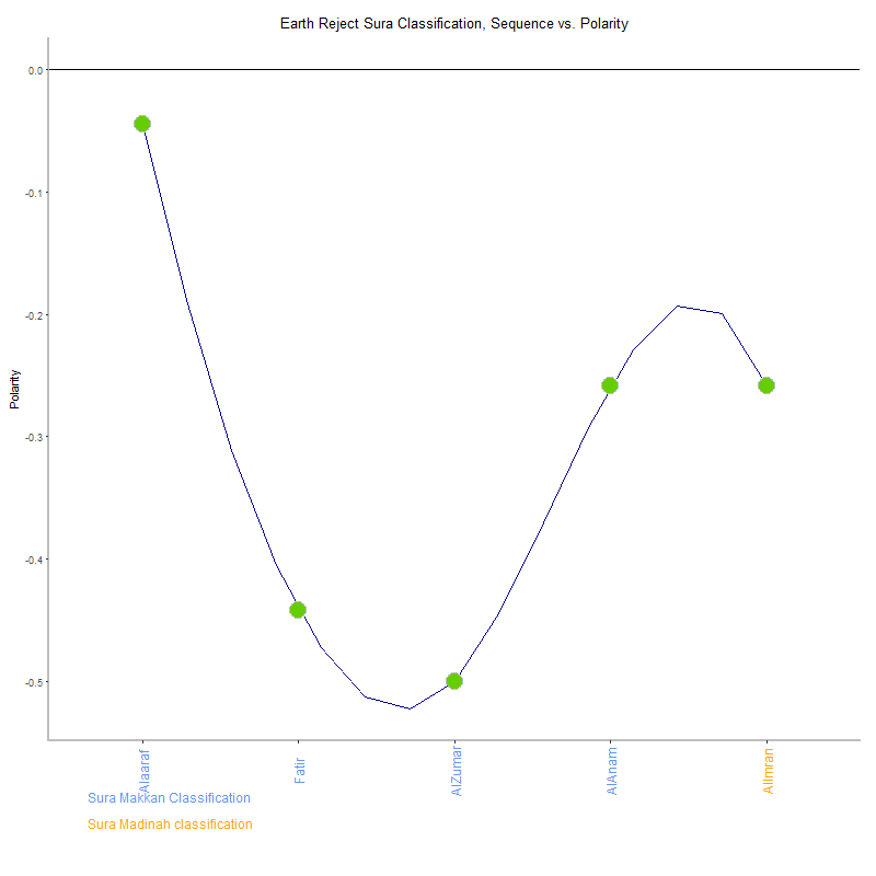 Earth reject by Sura Classification plot.png