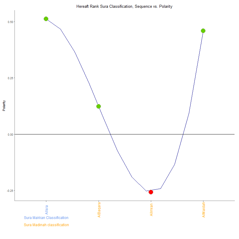 Hereaft rank by Sura Classification plot.png