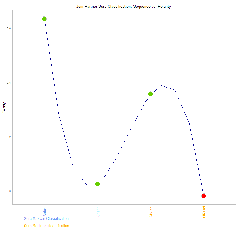 Join partner by Sura Classification plot.png