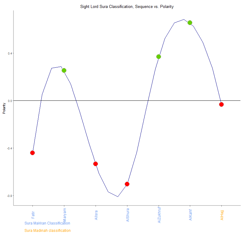 Sight lord by Sura Classification plot.png