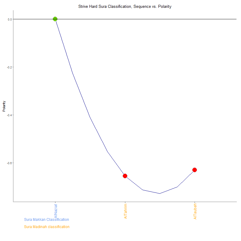 Strive hard by Sura Classification plot.png