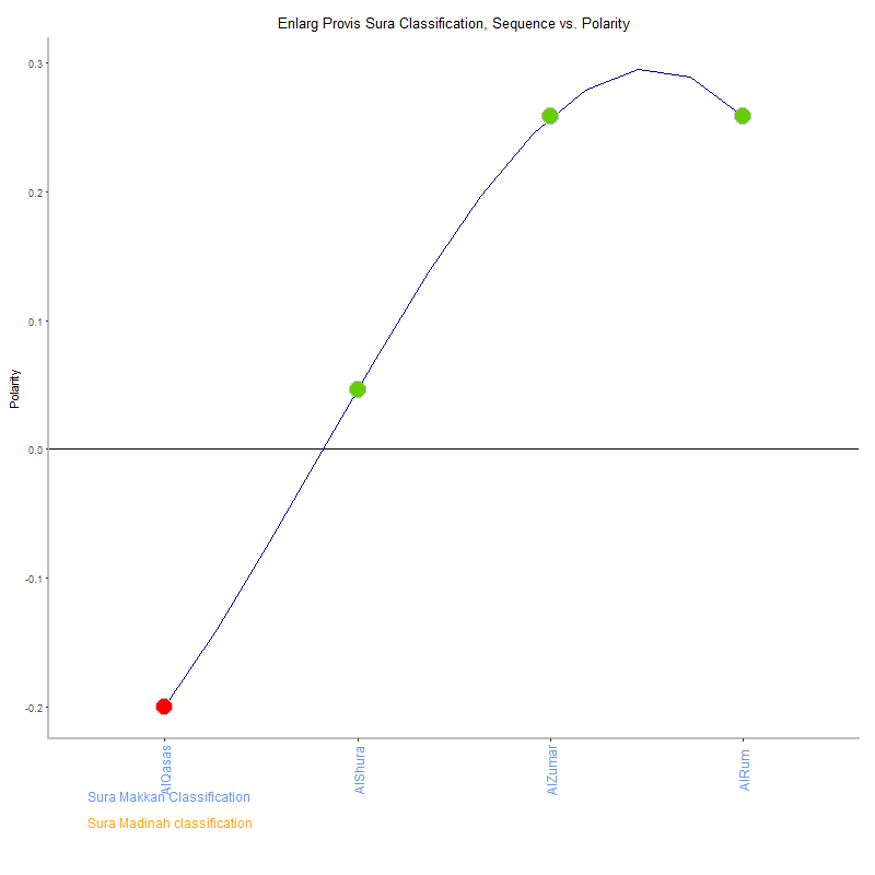 Enlarg provis by Sura Classification plot.png