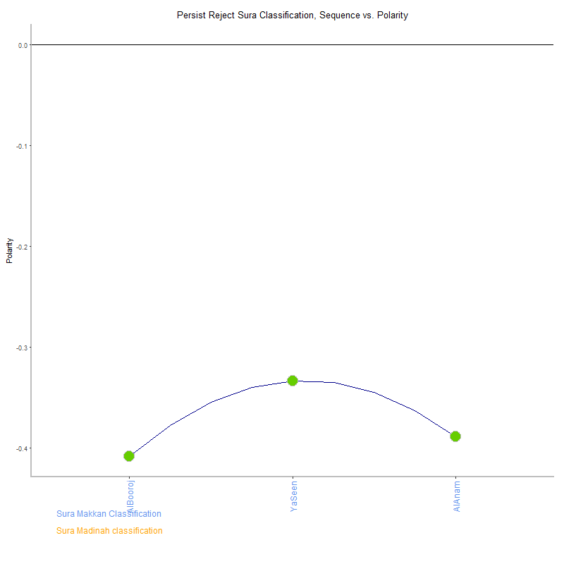 Persist reject by Sura Classification plot.png