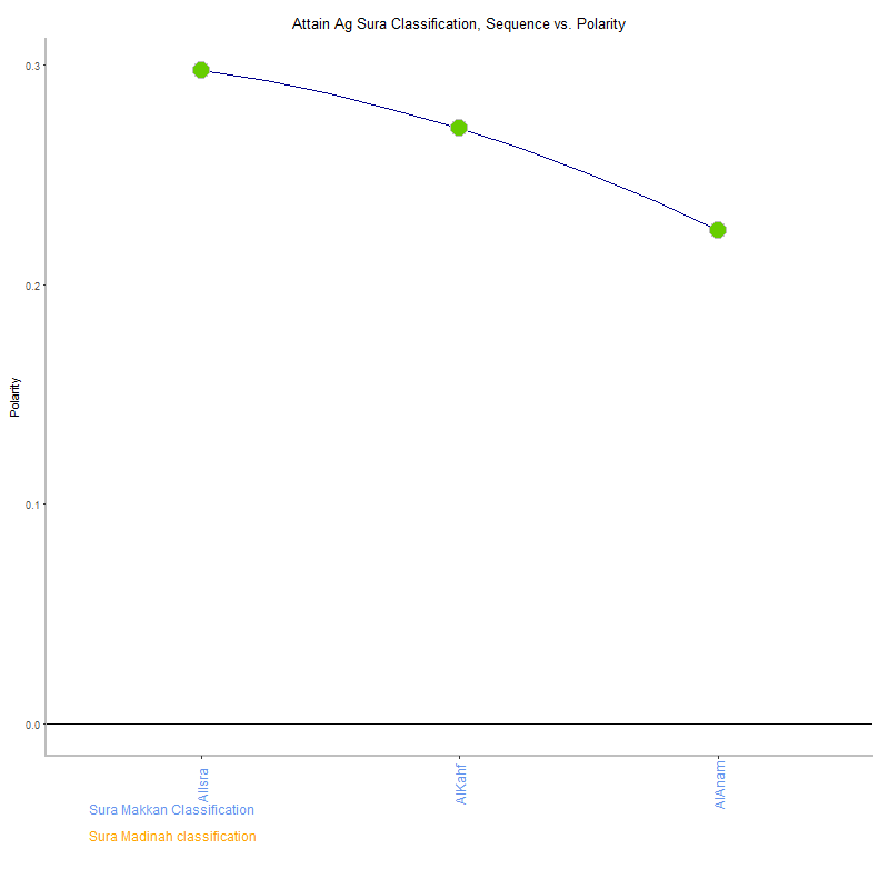 Attain ag by Sura Classification plot.png