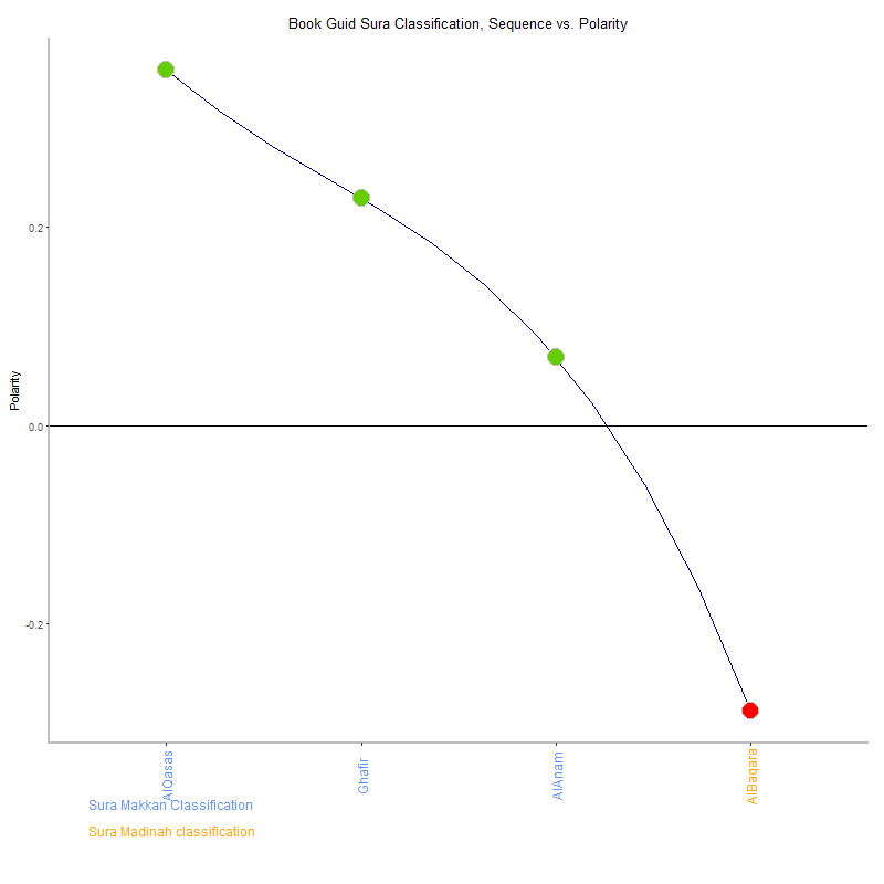 Book guid by Sura Classification plot.png