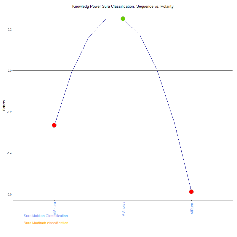 Knowledg power by Sura Classification plot.png