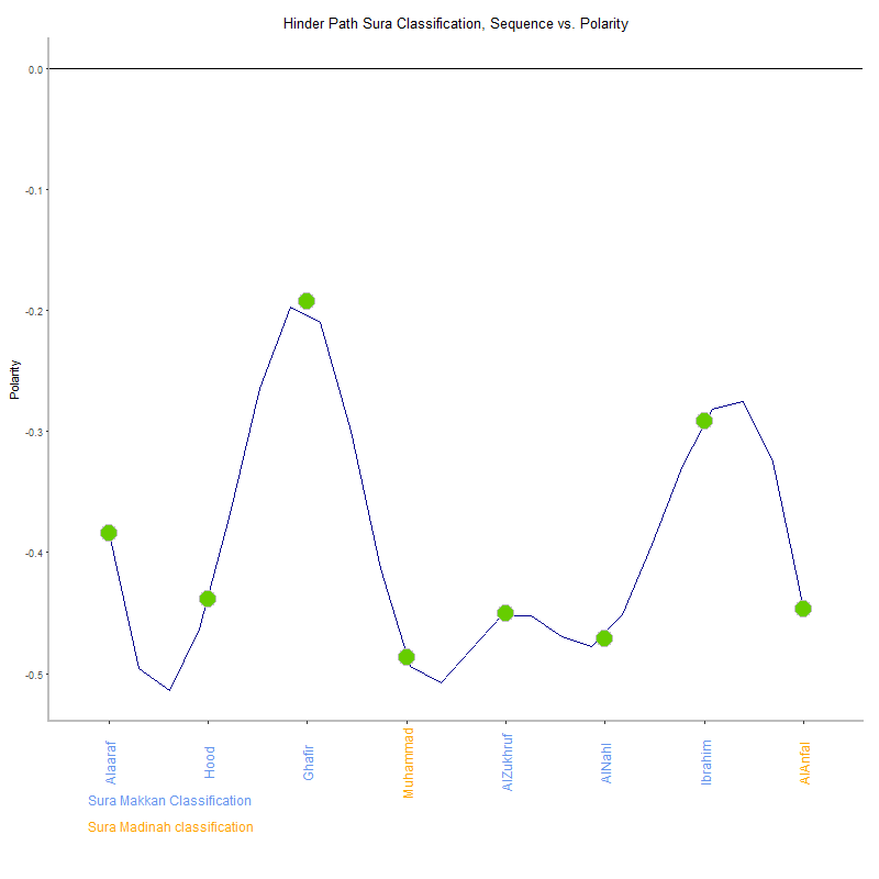 Hinder path by Sura Classification plot.png