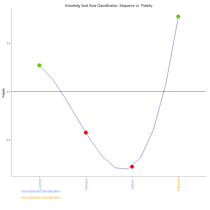 Knowledg guid by Sura Classification plot.png