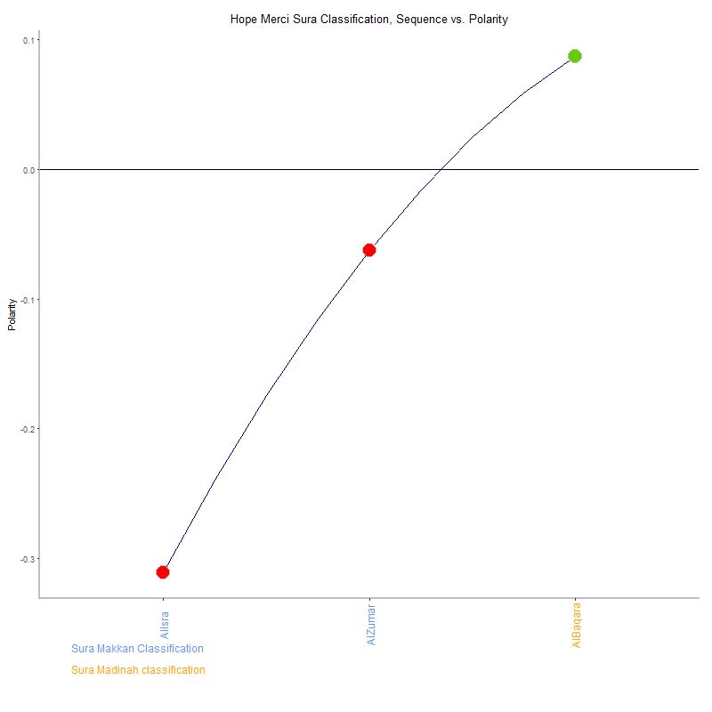 Hope merci by Sura Classification plot.png