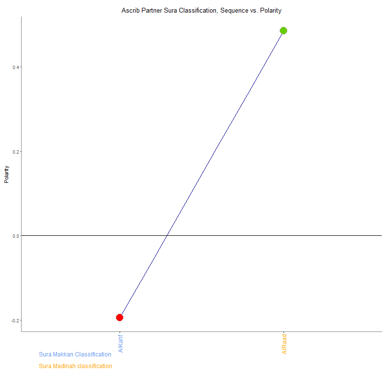 Ascrib partner by Sura Classification plot.png