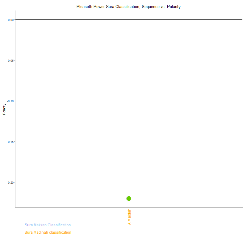 Pleaseth power by Sura Classification plot.png